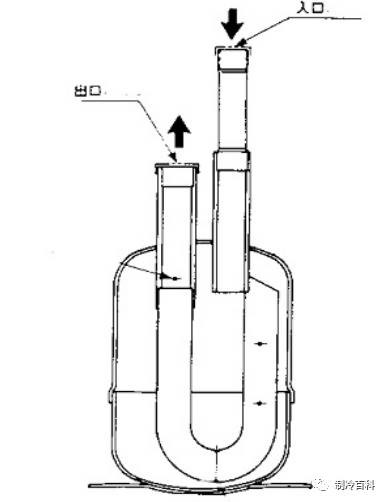 冷庫(kù)的基本原理、結(jié)構(gòu)與維修保養(yǎng)