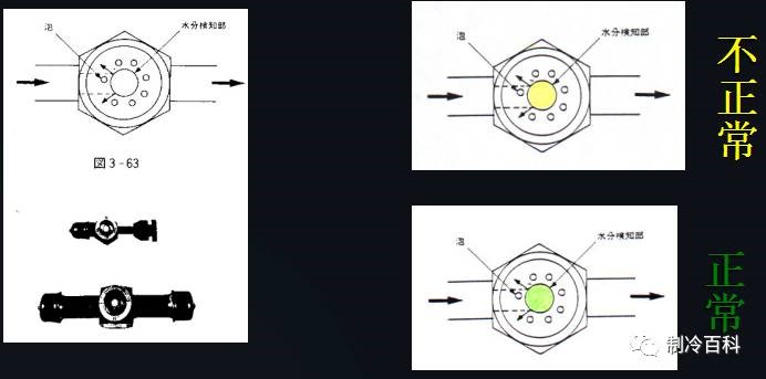 冷庫(kù)的基本原理、結(jié)構(gòu)與維修保養(yǎng)