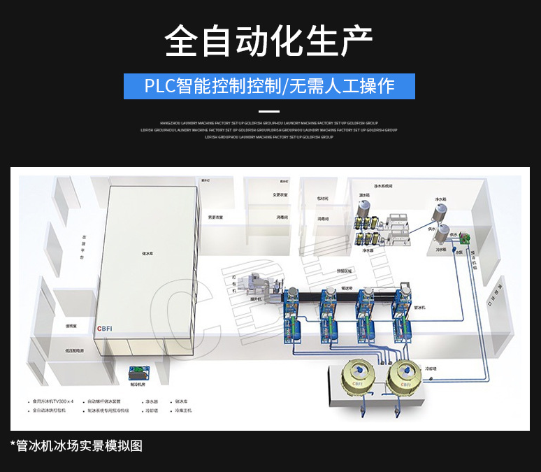 自動化生產(chǎn)